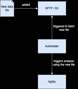 autoloader-diagram